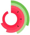 LogicMelon